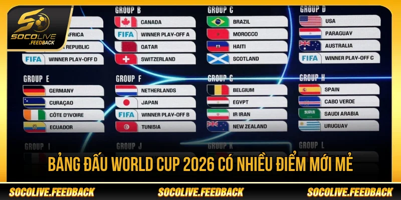 Bảng Đấu World Cup 2026 Có Gì Mới? Thể Thức 12 Bảng Bảng đấu World Cup 2026 có nhiều điểm mới