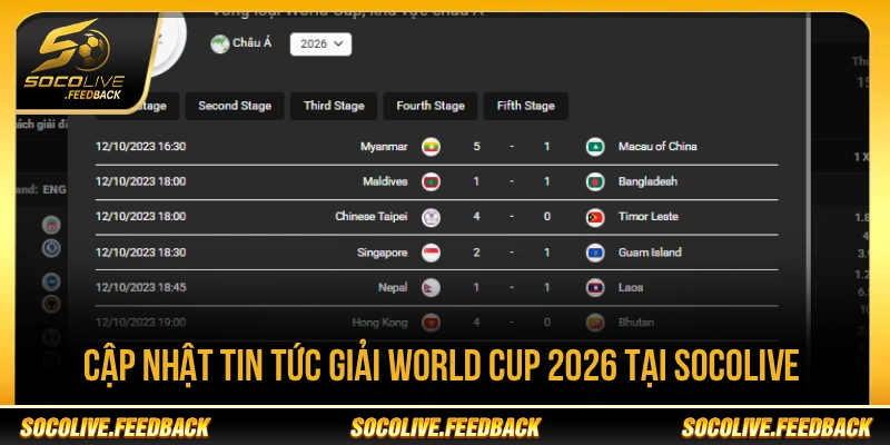 World Cup 2026 Diễn Ra Ở Nước Nào? Chủ Nhà Là Ai Cập nhật tin tức World Cup 2026 tại Socolive
