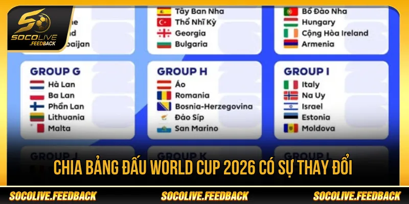 World Cup 2026 Bao Nhiêu Đội Bóng Tham Dự? Thể Thức 48 Đội Cách chia bảng World Cup 2026 có sự thay đổi