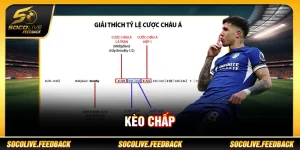 Kèo chấp