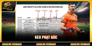 Kèo Phạt Góc