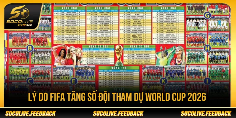 World Cup 2026 Bao Nhiêu Đội Bóng Tham Dự? Thể Thức 48 Đội Lý do FIFA tăng số đội tham dự World Cup 2026