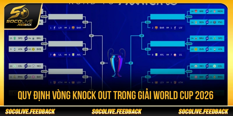 World Cup 2026 Bao Nhiêu Đội Bóng Tham Dự? Thể Thức 48 Đội Vòng loại trực tiếp World Cup 2026 bắt đầu từ vòng 32 đội