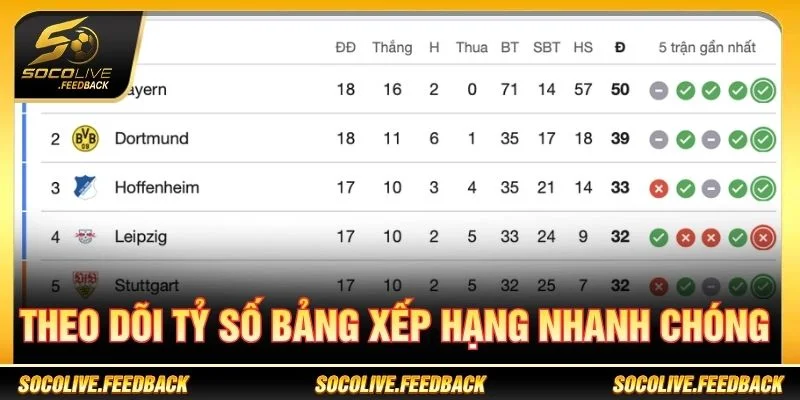 Theo dõi tỷ số và bảng xếp hạng Bundesliga tại Socolive